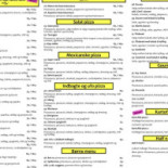 Kølvrå Stenovns Pizza Grill Menu
