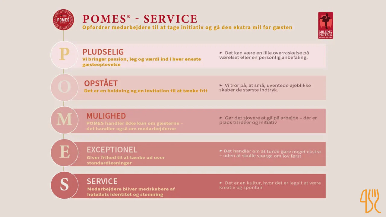 Soepark, Milling Hotels Menu