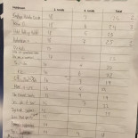 Kalkulerbar Menu